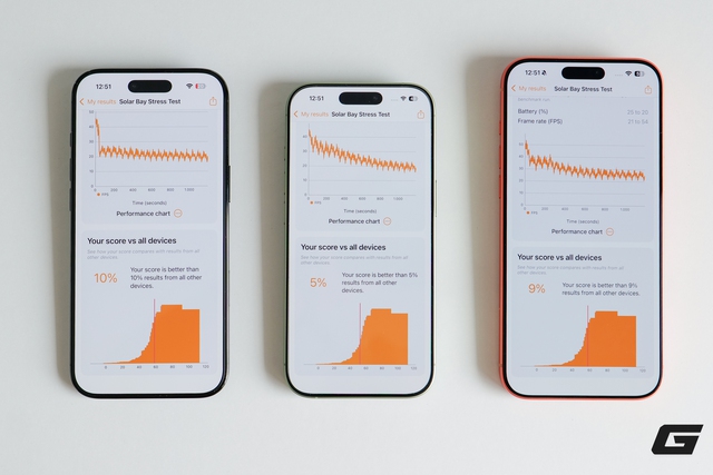 Test hiệu năng iPhone 17 series và iPhone Air: Cái kết bất ngờ!- Ảnh 10. Test hiệu năng iPhone 17 series và iPhone Air: Cái kết bất ngờ!- Ảnh 10.