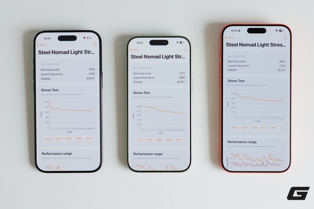 Test hiệu năng iPhone 17 series và iPhone Air: Cái kết bất ngờ!- Ảnh 9. Test hiệu năng iPhone 17 series và iPhone Air: Cái kết bất ngờ!- Ảnh 9.