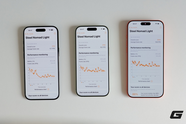 Test hiệu năng iPhone 17 series và iPhone Air: Cái kết bất ngờ!- Ảnh 7. Test hiệu năng iPhone 17 series và iPhone Air: Cái kết bất ngờ!- Ảnh 7.