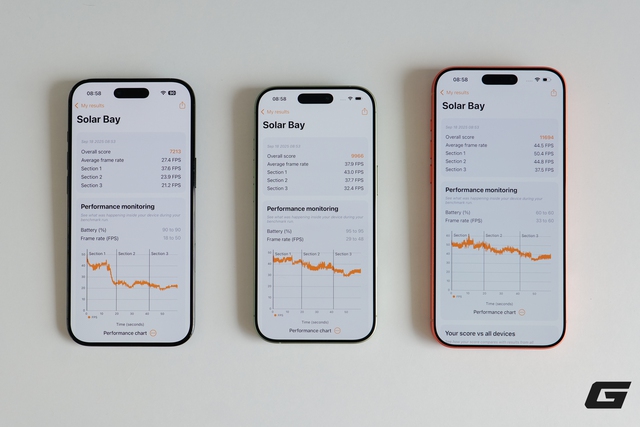 Test hiệu năng iPhone 17 series và iPhone Air: Cái kết bất ngờ!- Ảnh 8. Test hiệu năng iPhone 17 series và iPhone Air: Cái kết bất ngờ!- Ảnh 8.